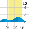 Tide chart for Bradenton Beach, Florida on 2023/02/12