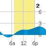 Tide chart for Bradenton Beach, Florida on 2023/02/2