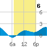 Tide chart for Bradenton Beach, Florida on 2023/02/6