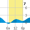 Tide chart for Bradenton Beach, Florida on 2023/02/7
