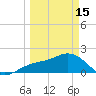 Tide chart for Bradenton Beach, Florida on 2023/03/15