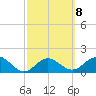 Tide chart for Bradenton Beach, Florida on 2023/03/8
