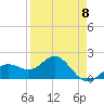 Tide chart for Bradenton Beach, Anna Maria Key, Florida on 2023/04/8