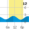 Tide chart for Bradenton Beach, Anna Maria Key, Florida on 2023/10/12