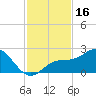Tide chart for Bradenton Beach, Anna Maria Key, Florida on 2023/11/16