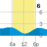 Tide chart for Bradenton Beach, Anna Maria Key, Florida on 2023/11/6