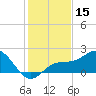 Tide chart for Bradenton Beach, Anna Maria Key, Florida on 2023/12/15