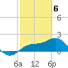 Tide chart for Bradenton Beach, Anna Maria Key, Florida on 2024/02/6