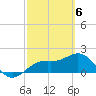 Tide chart for Bradenton Beach, Anna Maria Key, Florida on 2024/03/6