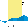 Tide chart for Bradenton Beach, Anna Maria Key, Florida on 2024/03/7