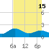Tide chart for Bradenton Beach, Anna Maria Key, Florida on 2024/06/15