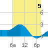 Tide chart for Bradenton Beach, Anna Maria Key, Florida on 2024/06/5