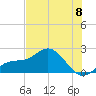 Tide chart for Bradenton Beach, Anna Maria Key, Florida on 2024/06/8