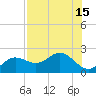 Tide chart for Bradenton Beach, Florida on 2025/07/15