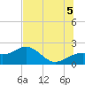 Tide chart for Bradenton Beach, Florida on 2025/07/5