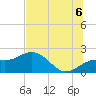 Tide chart for Bradenton Beach, Florida on 2025/07/6