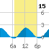 Tide chart for Dinner Key Marina, Biscayne Bay, Florida on 2024/01/15