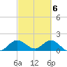 Tide chart for Dinner Key Marina, Biscayne Bay, Florida on 2024/03/6