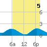 Tide chart for Dinner Key Marina, Florida on 2025/07/5