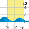 Tide chart for Dinner Point Creek Upper, Little Egg Harbor, New Jersey on 2023/04/12