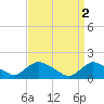 Tide chart for Dinner Point Creek Upper, Little Egg Harbor, New Jersey on 2023/04/2