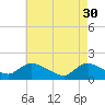 Tide chart for Dinner Point Creek Upper, Little Egg Harbor, New Jersey on 2023/04/30