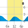 Tide chart for Dinner Point Creek Upper, Little Egg Harbor, New Jersey on 2023/04/8