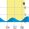 Tide chart for Dinner Point Creek Upper, New Jersey on 2025/07/9