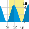 Tide chart for Distant Island Creek Upper, Cowen Creek, Beaufort River, South Carolina on 2021/03/15