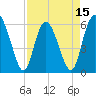 Tide chart for Distant Island Creek Upper, Cowen Creek, South Carolina on 2025/04/15
