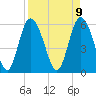 Tide chart for Distant Island Creek Upper, Cowen Creek, South Carolina on 2025/04/9