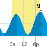 Tide chart for Distant Island, South Carolina on 2021/05/9