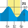 Tide chart for Divide Head, Cholmondeley Sound, Alaska on 2021/02/21