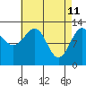 Tide chart for Divide Head, Cholmondeley Sound, Alaska on 2022/04/11