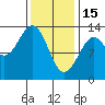 Tide chart for Divide Head, Cholmondeley Sound, Alaska on 2023/02/15