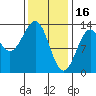 Tide chart for Divide Head, Cholmondeley Sound, Alaska on 2023/02/16
