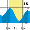 Tide chart for Divide Head, Alaska on 2023/03/16
