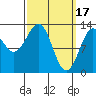 Tide chart for Divide Head, Alaska on 2023/03/17