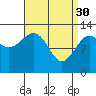 Tide chart for Divide Head, Alaska on 2023/03/30
