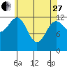 Tide chart for Divide Head, Cholmondeley Sound, Alaska on 2023/04/27