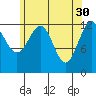 Tide chart for Divide Head, Cholmondeley Sound, Alaska on 2023/04/30