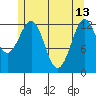 Tide chart for Divide Head, Cholmondeley Sound, Alaska on 2023/05/13