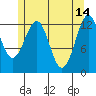 Tide chart for Divide Head, Cholmondeley Sound, Alaska on 2023/05/14