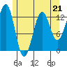 Tide chart for Divide Head, Cholmondeley Sound, Alaska on 2023/05/21