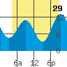 Tide chart for Divide Head, Cholmondeley Sound, Alaska on 2023/05/29