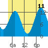 Tide chart for Divide Head, Cholmondeley Sound, Alaska on 2023/06/11