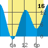Tide chart for Divide Head, Cholmondeley Sound, Alaska on 2023/06/16
