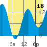 Tide chart for Divide Head, Cholmondeley Sound, Alaska on 2023/06/18