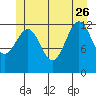 Tide chart for Divide Head, Cholmondeley Sound, Alaska on 2023/06/26
