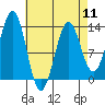 Tide chart for Divide Head, Cholmondeley Sound, Alaska on 2024/04/11